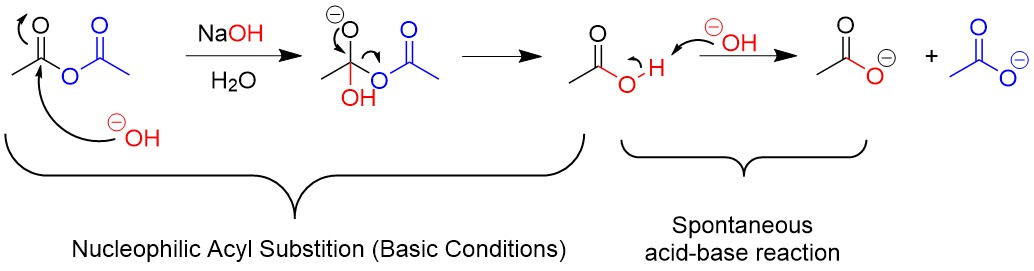 6.1: Nucleophilic Acyl Substitution Reactions - Chemistry LibreTexts