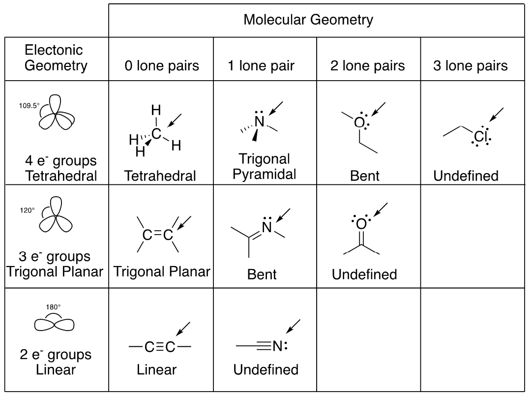 1.2: Background - Chemistry LibreTexts