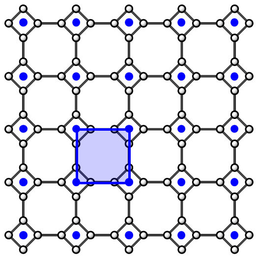 1.2: The Lattice as a Group - Chemistry LibreTexts