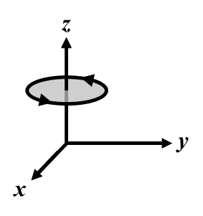 Cartesian axes in perspective along the x-axis with counterclockwise rotation about z-axis.