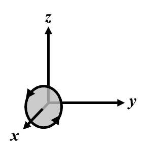 Axes as in Fig 2.1 with counterclockwise rotation about x-axis.