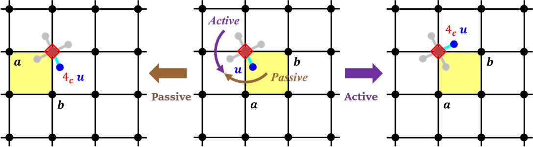 2.5: Rotations in a Lattice - Chemistry LibreTexts