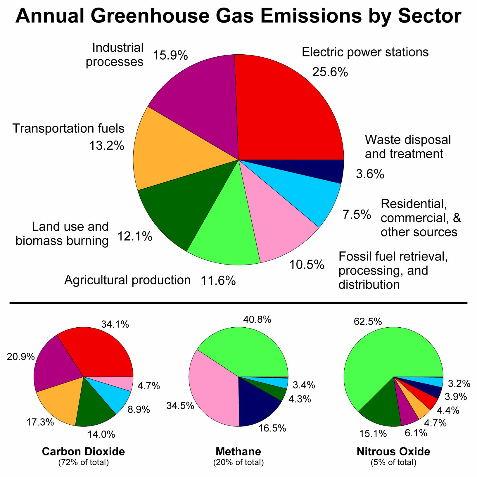 Greenhouse_Gas_by_Sector.png