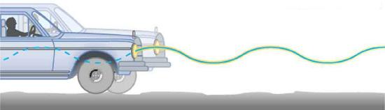 drawing of a bouncing car, as described in the caption.