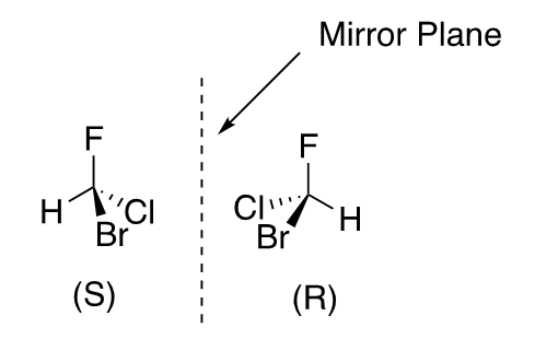 S And R Rotation 6.2: Background - Chemistry LibreTexts