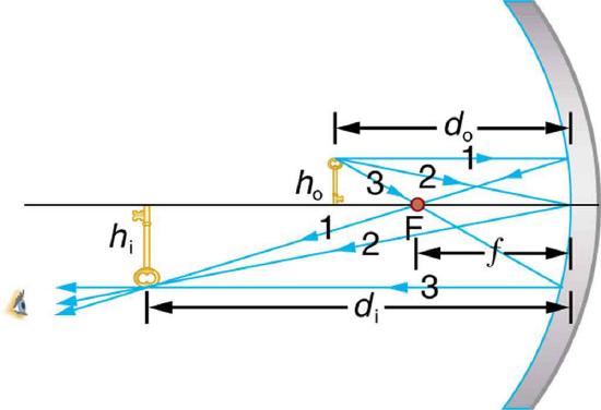 drawing, as described in the caption.