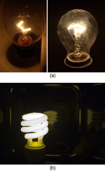 three pictures of lightbulbs: 2 traditional and one compact fluorescent.