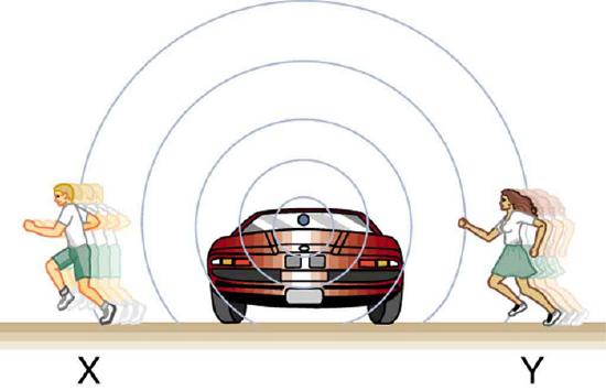 Drawing of two people running, one on either side of a car that is creating sound waves.