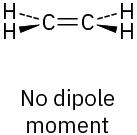 The chemical structure of ethylene, where the two carbon atoms are connected by a double bond and this structure has no dipole moment.