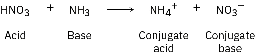 Reaction arrow shows H N O 3 (acid) and ammonia (base) form ammonium (conjugate acid) and nitrate (conjugate base).