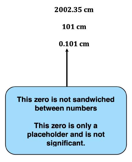 Significant figures rule 1