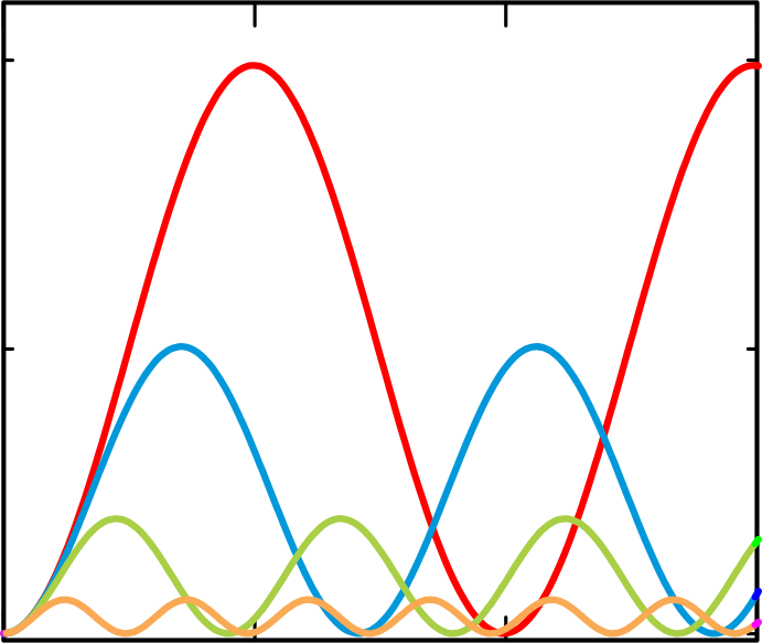 mindtouch.page#thumbnail