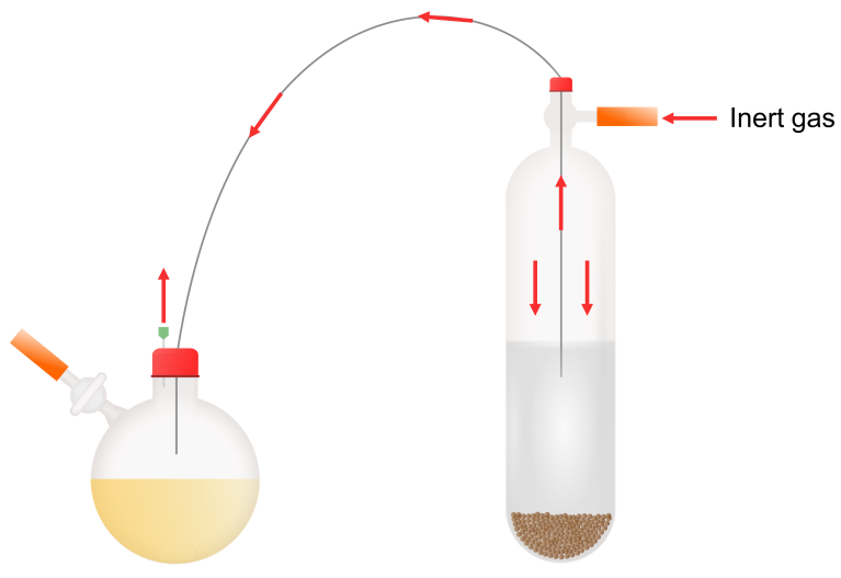 4.1: Cannula Transfer - Chemistry LibreTexts