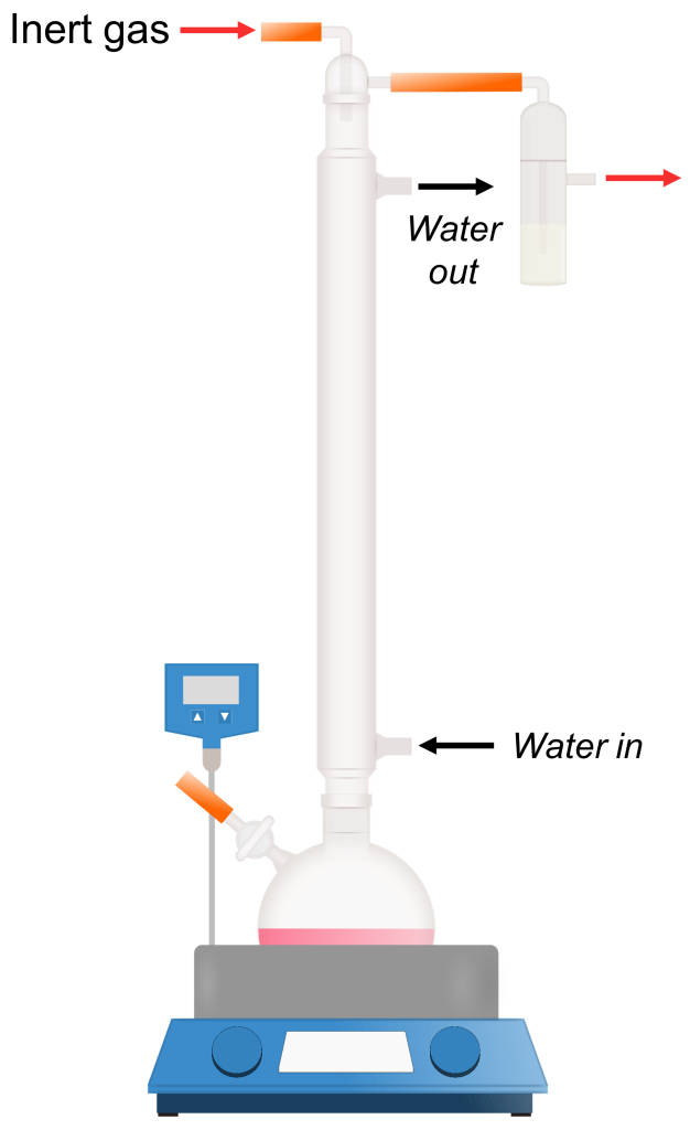12: Refluxing Under an Inert Atmosphere - Chemistry LibreTexts