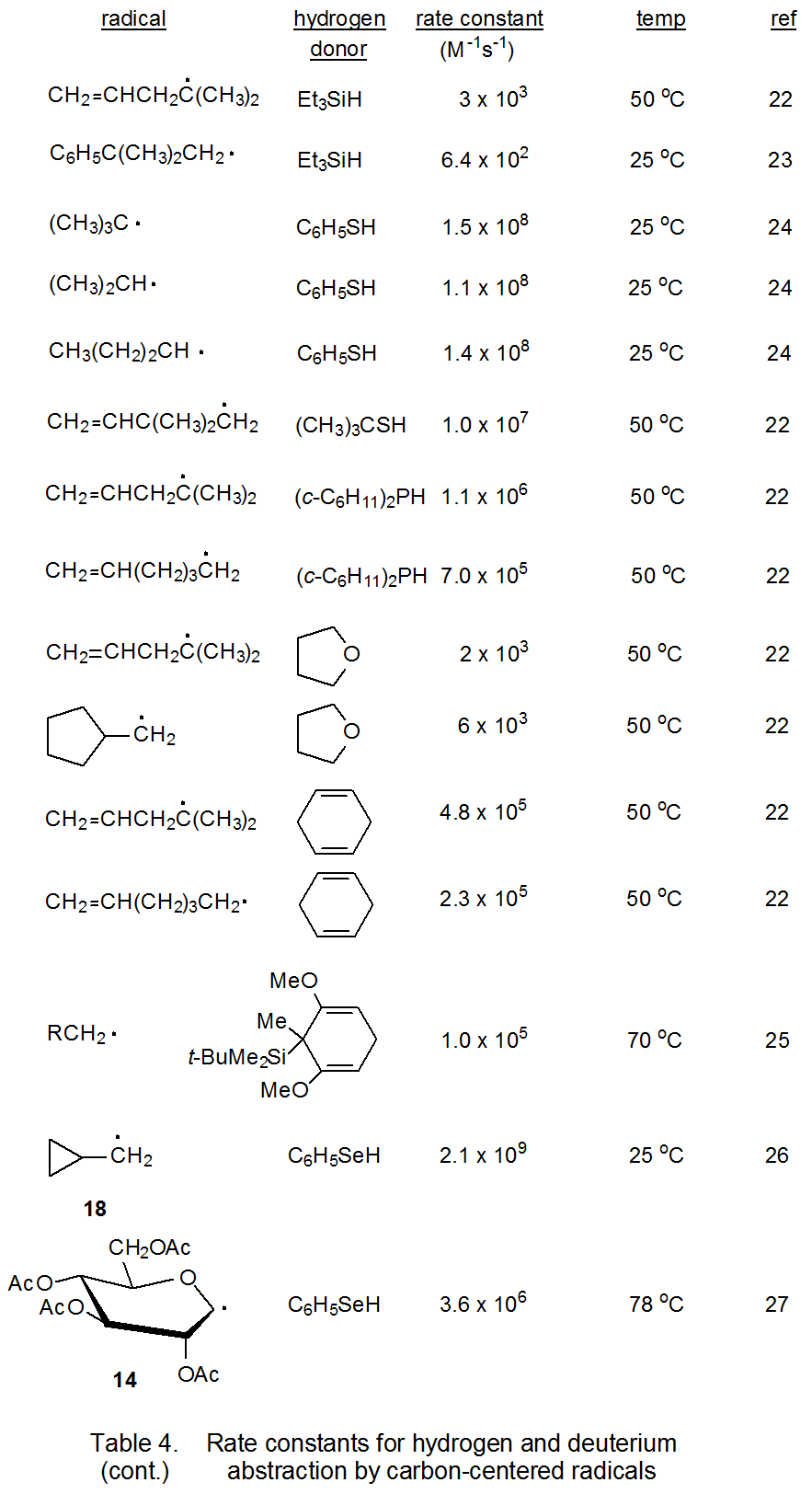 IV. Transformation of Carbon-Centered Radicals - Chemistry LibreTexts