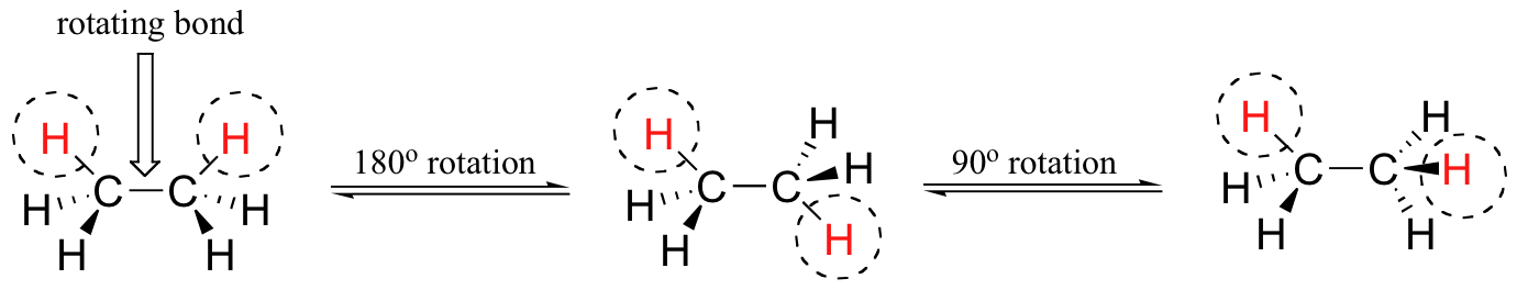 Ethane molecule is shown with each carbon having one hydrogen in the plane of the screen, one hydrogen one a wedge, and one hydrogen on a dash. The bond between  the carbons is a rotating bond. Two reversible 180 degree rotations are shown.