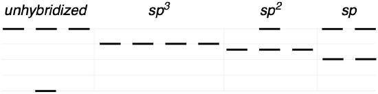 hybridized orbital energies.jpeg