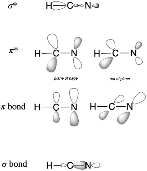HCN bonding and antibonding.jpeg