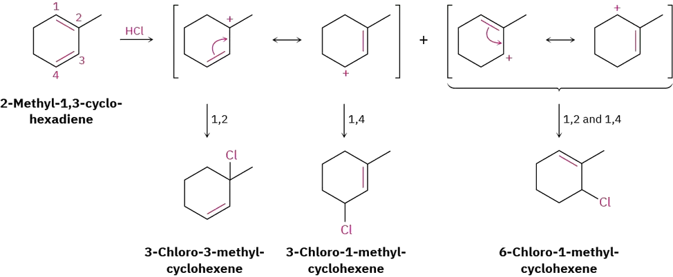 The reaction of 2-methyl-1,3-cyclohexadiene with hydrogen chloride gives three different products, 3-chloro-3-methylcyclohexene, 3-chloro-1-methylcyclohexene, and 6-chloro-1-methylcyclohexene via 1-2, 1-4, and 1-2 and 1-4 additions, respectively.