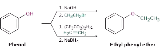 Phenol undergoes two reactions with different reagents. First with sodium hydroxide, then ethyl bromide; second with mercuric trifluoroacetate, then sodium borohydride. Both pathways form the same product ethyl phenyl ether.