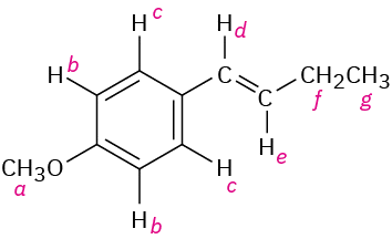 Structure of 1-[(E)-but-1-enyl]-4-methoxybenzene. Hydrogens labeled a (methoxy), b  and c (ortho and meta to methoxy), d (benzylic), e (trans to d), f (methylene), and g (methyl) .