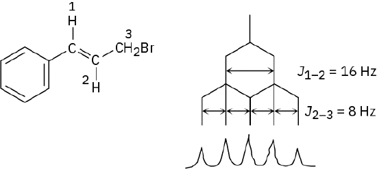 14.7: More Complex Spin-Spin Splitting Patterns - Chemistry LibreTexts