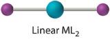 Linear ML2