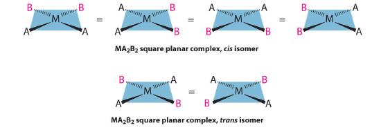 Cis and trans isomers of MA2B2 square planar complexes