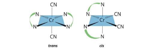 Cis and trans [Cr(en)2(CN)2]+