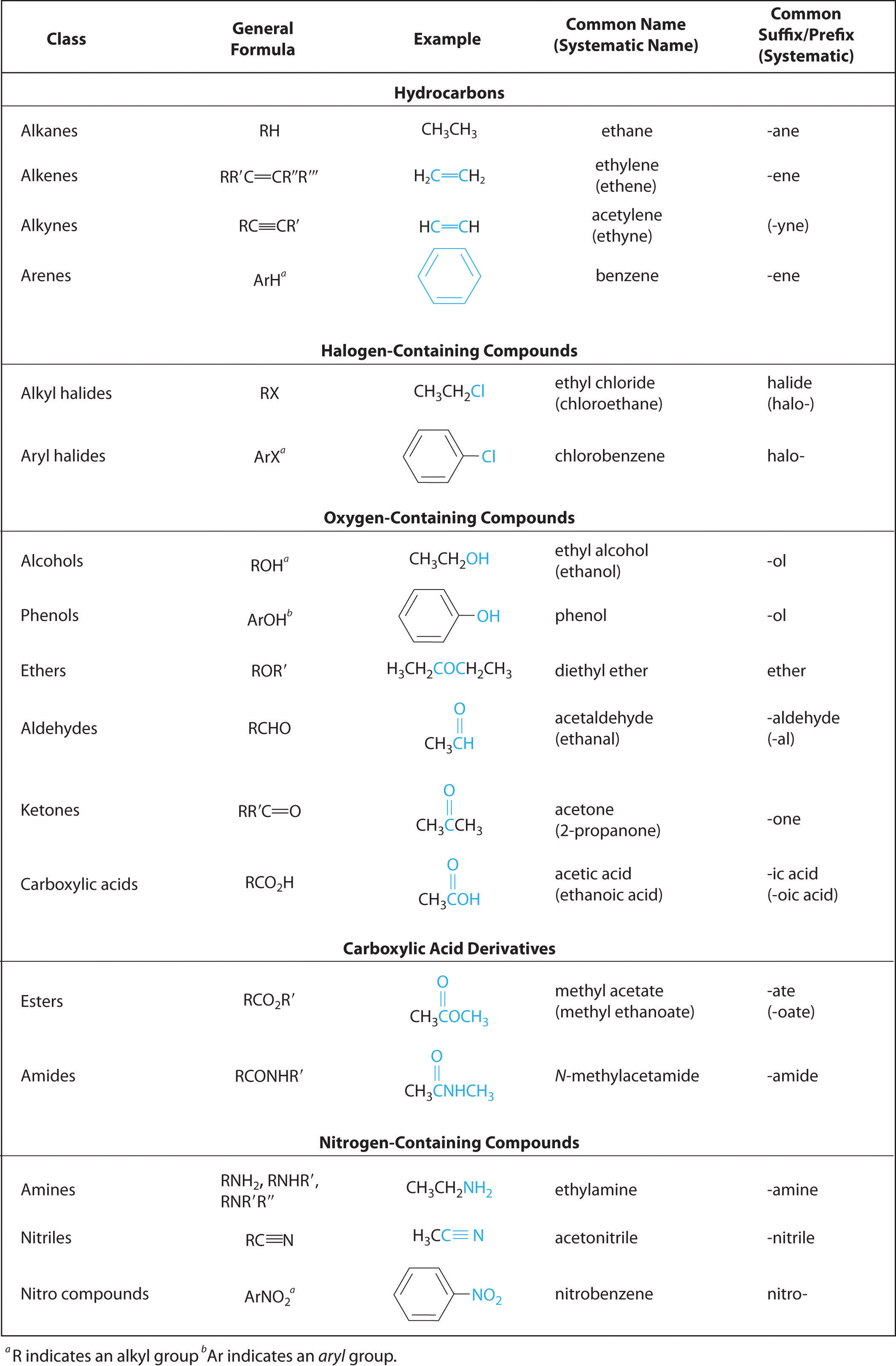 functional-group-priorities-for-naming-organic-compounds-with-multiple-functional-functional
