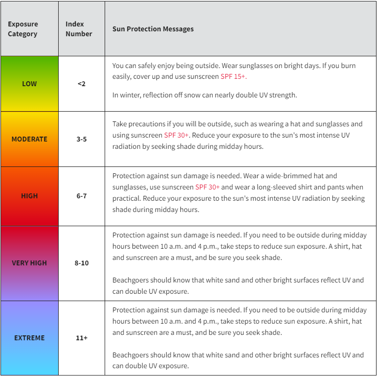 uv_exposure_protection.png