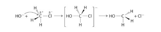 A negatively charged hydroxyl group attacks chloromethane at the partially positive carbon. A transition state forms with both the chlorine and hydroxyl group being attached to the carbon. The chlorine anion then leaves and methanol is formed.