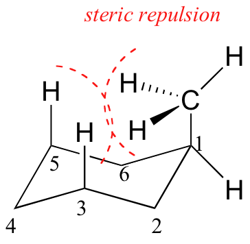 The axial methyl group on carbon 1 causes steric repulsion with axial hydrogens on carbons 3 and 5.