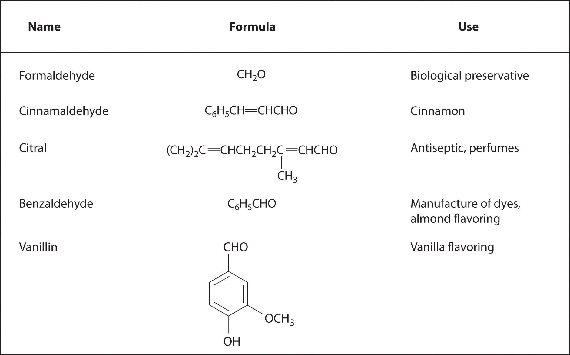 Chapter 23.5: Common Classes Of Organic Compounds - Chemistry LibreTexts