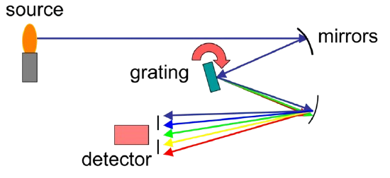 Flame_emission_schematic.png