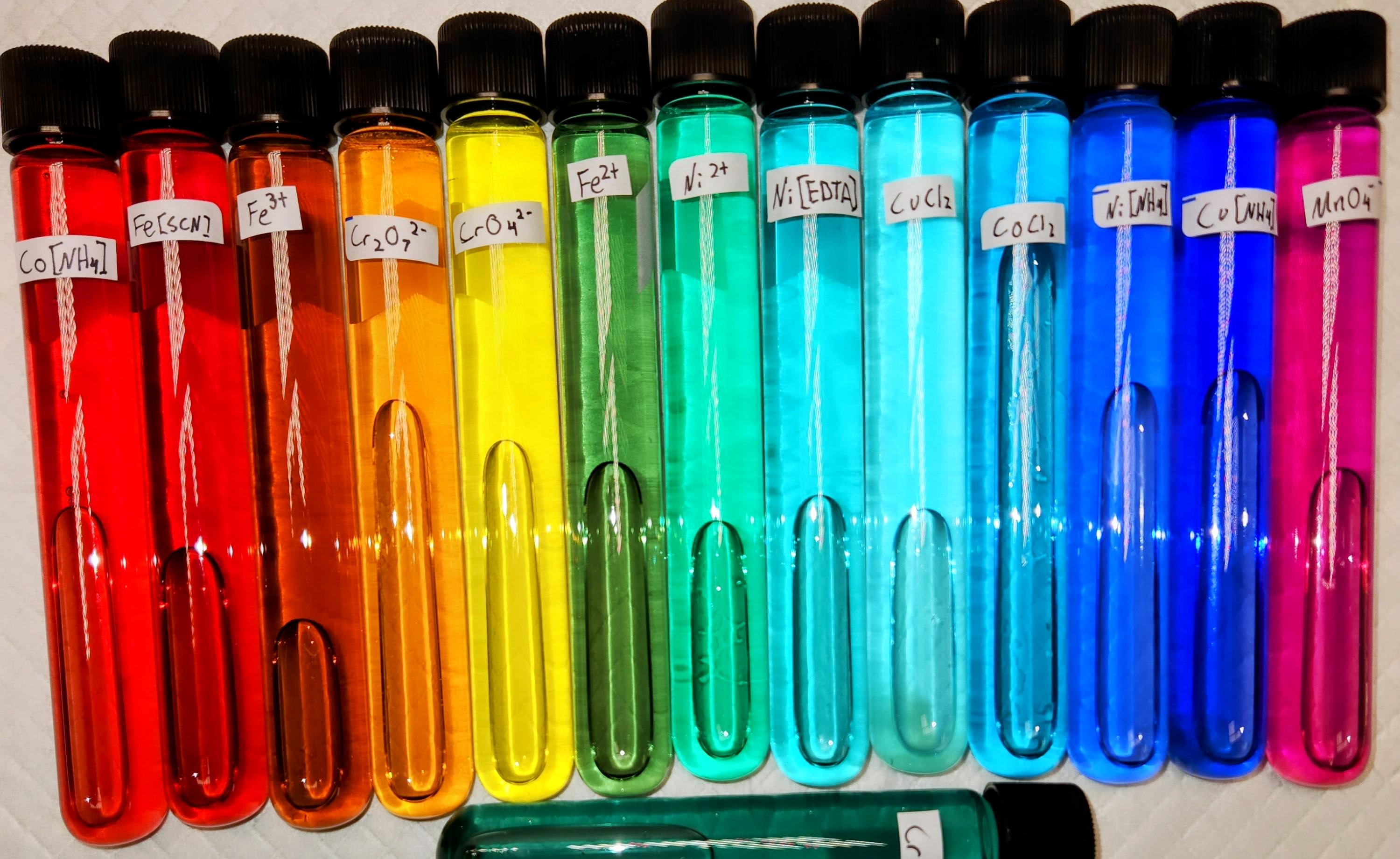 1.3: Different types of Spectroscopy - Chemistry LibreTexts