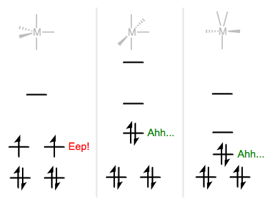 TBP geometry is electronically disfavored for d6 metals. Distorted TBP and SP geometries are favored.
