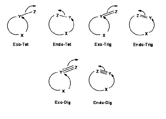 When double or triple bonds exist on the furthest atom, an exo attack will not result in the group leaving. Rather a reduction in the amount of bonds will occur (ex. 2 become 1).
