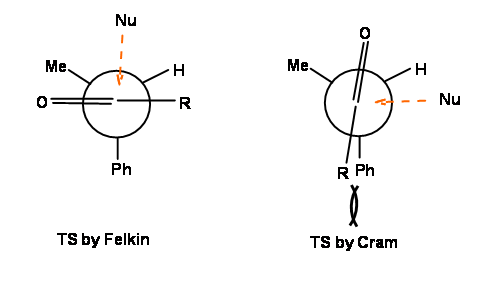 Felkin proposed that the nucleophile attacks opposite the Ph group while Cram proposed that the nucleophile attacks at a near 90 degree angle to the Ph group.