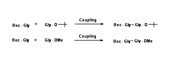 Linear end to end coupling occurs without rearrangement.