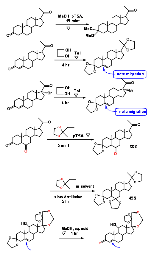 Organic Synthesis Chart