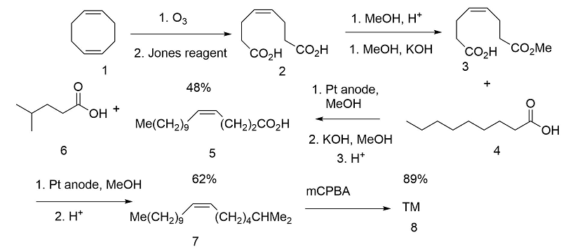 Pure cis-Disparlune synthesis.