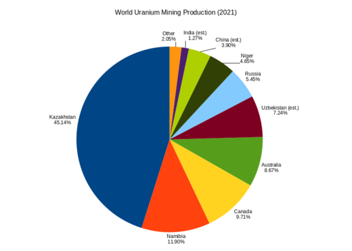 512px-World_Uranium_Mining_Production_2021.png