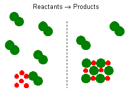 Excess, Limiting Reagents.png