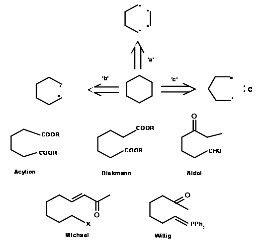 Cyclohexane is broken into different products from different reactions including acylion, Diekmann, Aldol, Michael, and Wittig reactions.