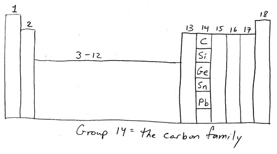 carbon in periodic table.jpg