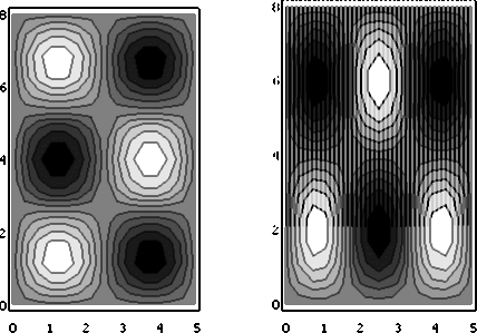 2-D psi contours.gif