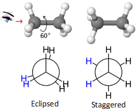 Eclipsed and staggered conformaitons of ethane