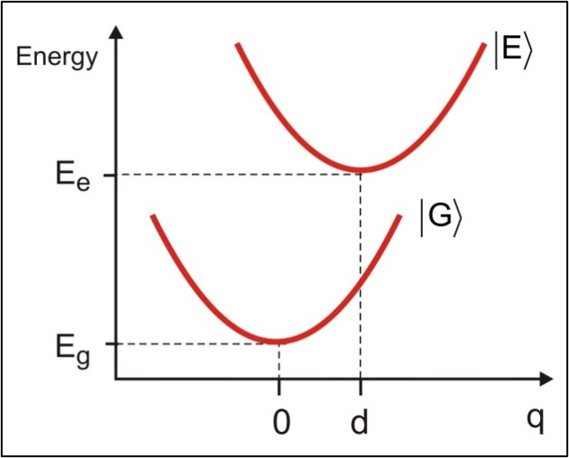 mindtouch.page#thumbnail