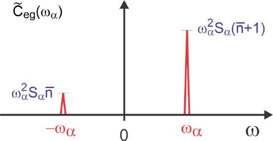 17.3: The Energy Gap Hamiltonian - Chemistry LibreTexts
